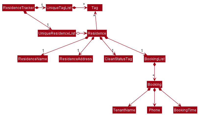 BetterModelClassDiagram