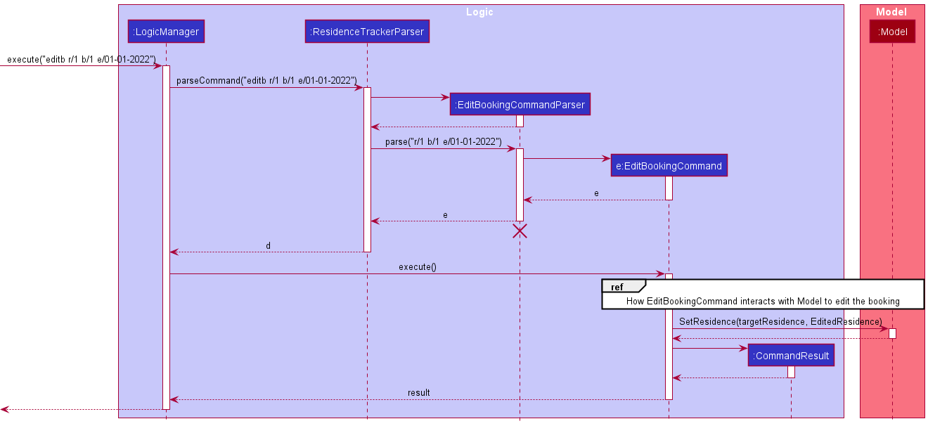 EditBookingCommandSequenceDiagram