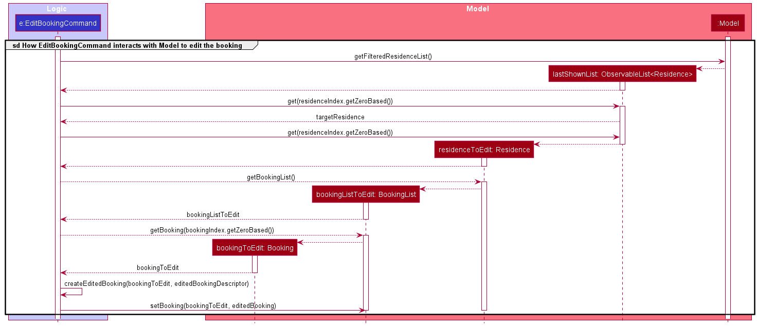 EditBookingCommandSequenceDiagram2